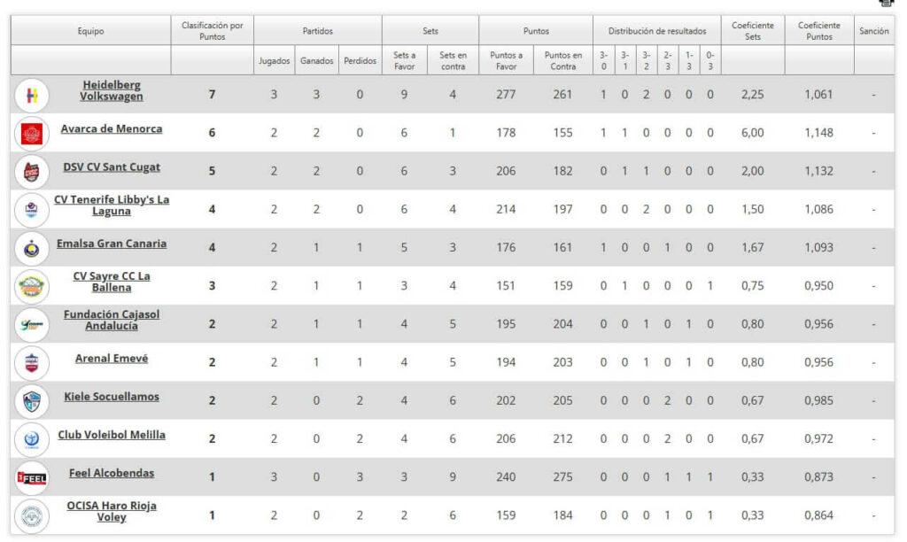 Clasificación jornada 2