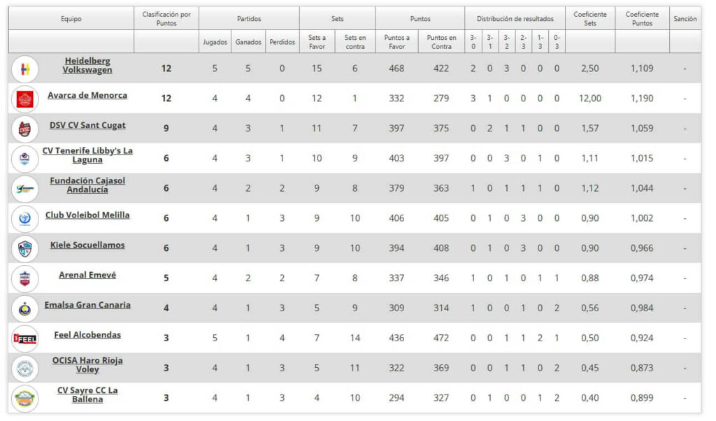 Clasificación jornada 4